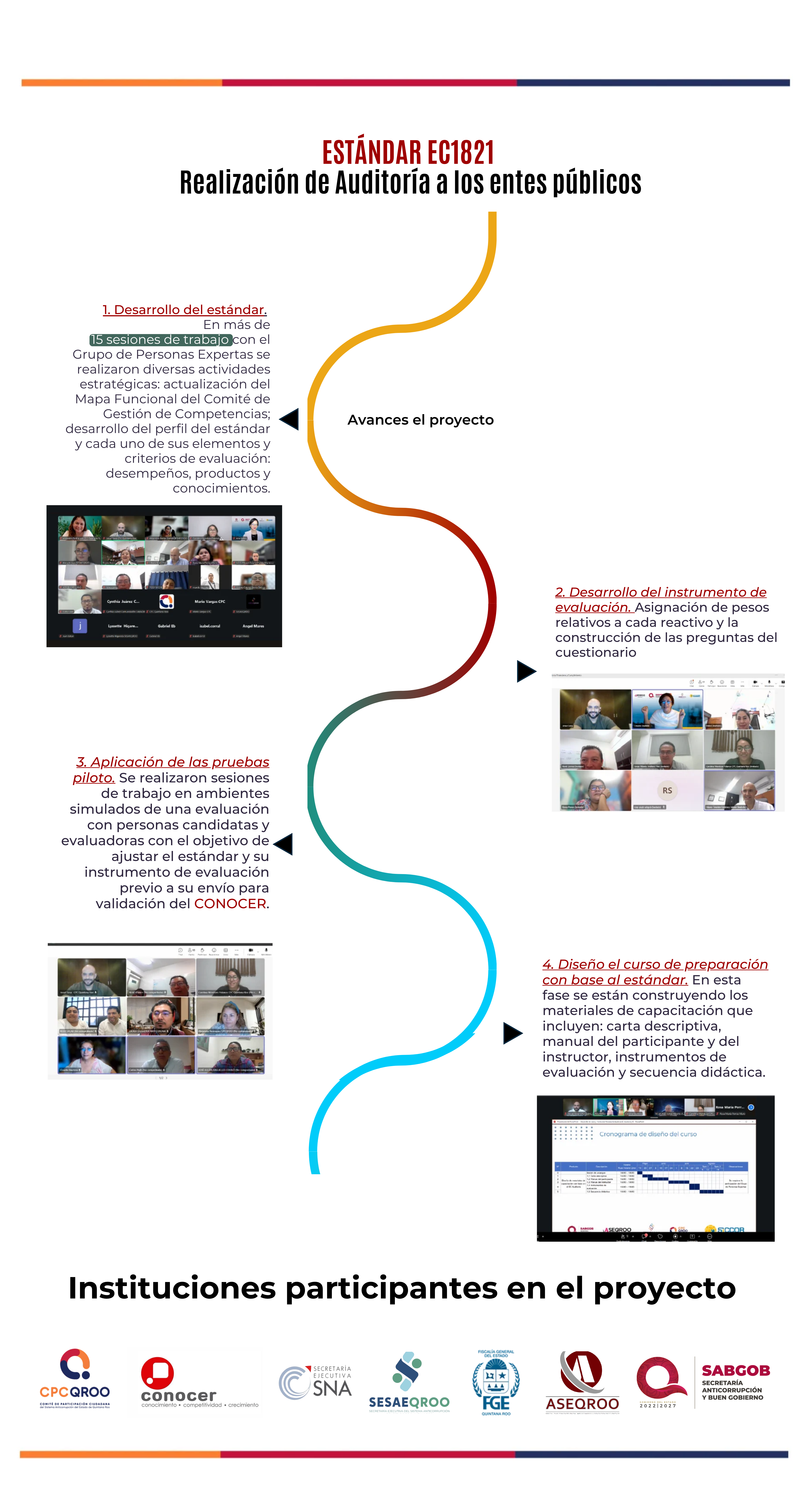 Avances del proyecto - Estándar EC1821 Realización de Auditoría a los entes públicos